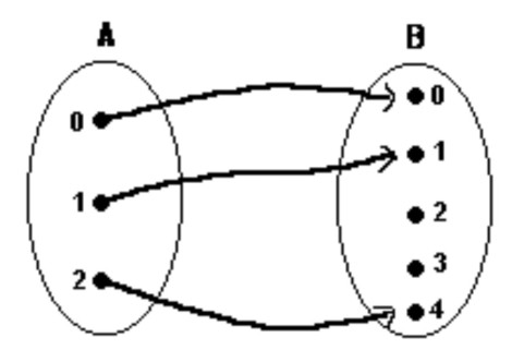 Figura1